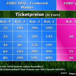 EM 2016/2017 - Ticketpreise